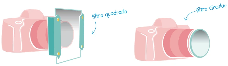 Ilustração mostrando a diferença entre filtros quadrados e redondos