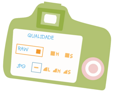 Ilustração do painel de uma DSLR com opções de arquivo RAW e jpg