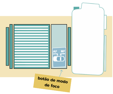 Ilustração mostrando botão que muda do foco manual para o foco automático
