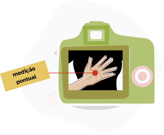 Ilustração do processo de fotometria na mão feito com o modo pontual, com um círculo vermelho marcado bem no centro da mão.