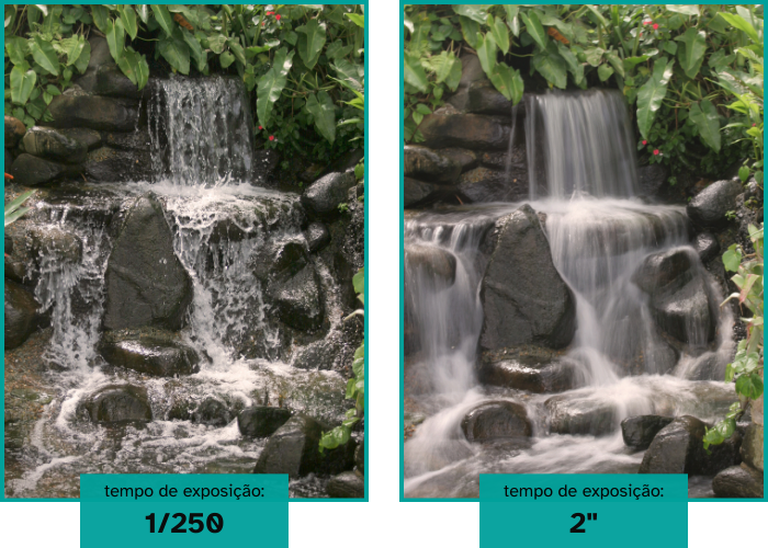 Uma foto de cachoeira com tempo de exposição curto mostra cada detalhe da água. Ao lado, foto da mesma cachoeira com tempo de exposição longo mostra a cachoeira em névoa.