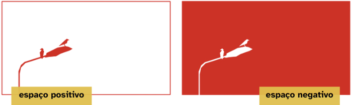 Ilustração demonstrando o espaço positivo contendo as aves e o poste e espaço negativo contendo o fundo desfocado.