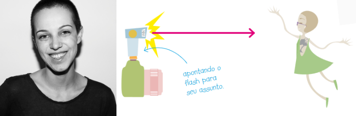 Na imagem há uma foto de uma mulher iluminada frontalmente, com sombras duras na parede ao fundo. Ao lado, um esquema mostra a câmera, o flash apontando diretamente para a modelo e a modelo.