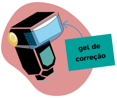 Ilustração de um flash com um filtro azul cobrindo a parte que emite luz