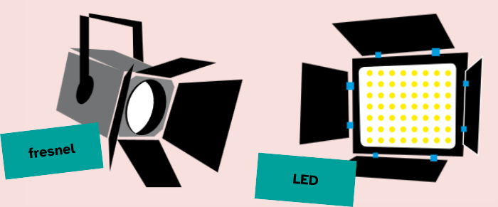 Ilustração de um exemplo de fresnel e de uma luz tipo LED.