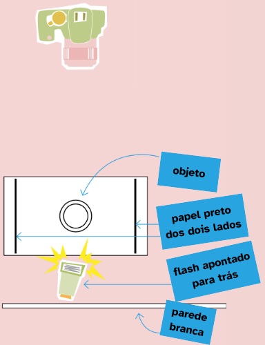 Esquema mostrando uma visão em birdview da um objeto de vidro sendo fotografado conforme a explicação acima – paredes brancas e papel preto dos dois lados do objeto, com flash apontando para trás.