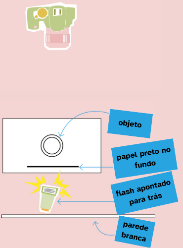 Esquema mostrando uma visão em birdview da um objeto de vidro sendo fotografado conforme a explicação acima – paredes brancas e fundo preto, com flash apontando para trás.